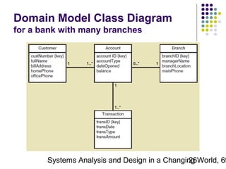 Domain Model Class Diagram
for a bank with many branches

Systems Analysis and Design in a Changing World, 6t
26

 