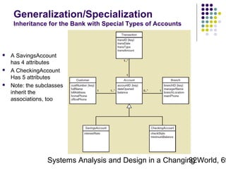 Generalization/Specialization
Inheritance for the Bank with Special Types of Accounts







A SavingsAccount
has 4 attributes
A CheckingAccount
Has 5 attributes
Note: the subclasses
inherit the
associations, too

Systems Analysis and Design in a Changing World, 6t
32

 