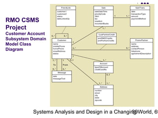 RMO CSMS
Project
Customer Account
Subsystem Domain
Model Class
Diagram

Systems Analysis and Design in a Changing World, 6t
39

 