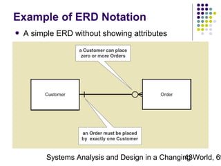 Example of ERD Notation


A simple ERD without showing attributes

Systems Analysis and Design in a Changing World, 6t
43

 