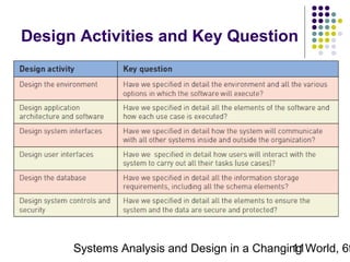 Design Activities and Key Question

Systems Analysis and Design in a Changing World, 6t
11

 