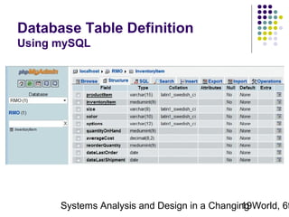 Database Table Definition
Using mySQL

Systems Analysis and Design in a Changing World, 6t
19

 