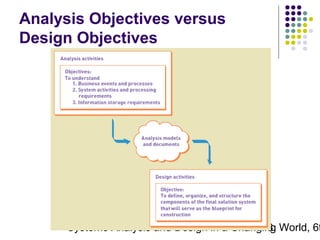 Analysis Objectives versus
Design Objectives

Systems Analysis and Design in a Changing World, 6t
8

 