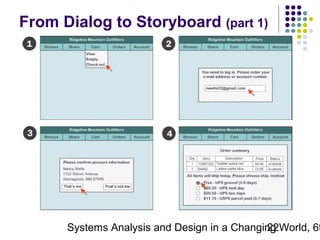 From Dialog to Storyboard (part 1)

Systems Analysis and Design in a Changing World, 6t
22

 