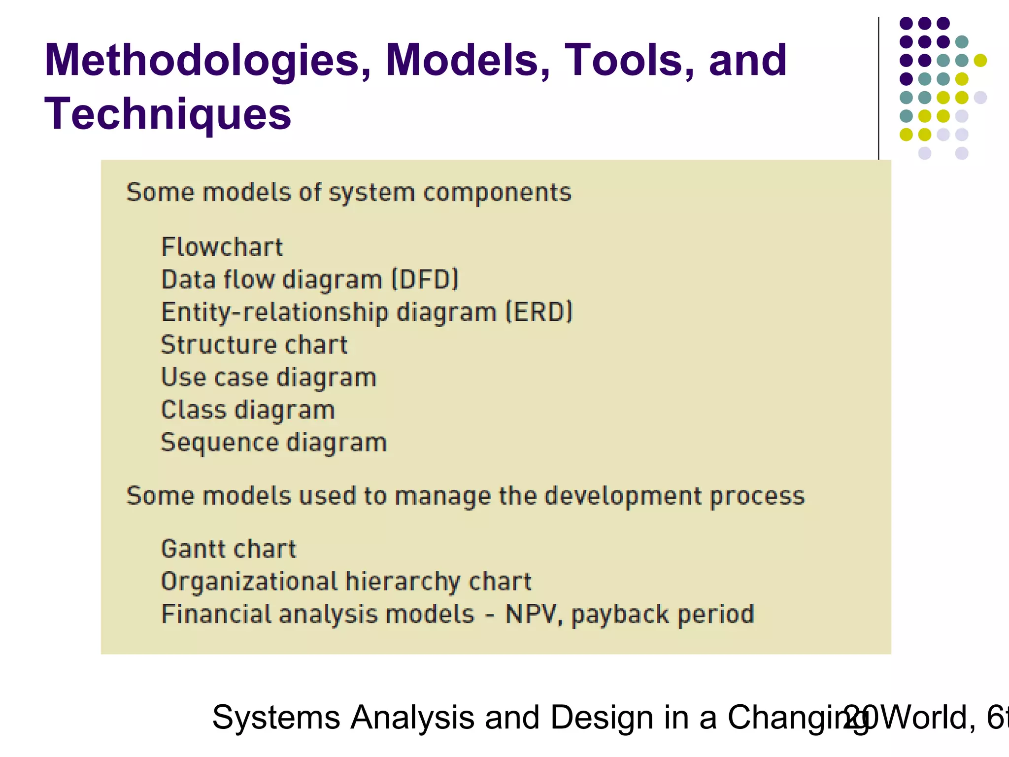 Methodologies, Models, Tools, and
Techniques

Systems Analysis and Design in a Changing World, 6t
20

 