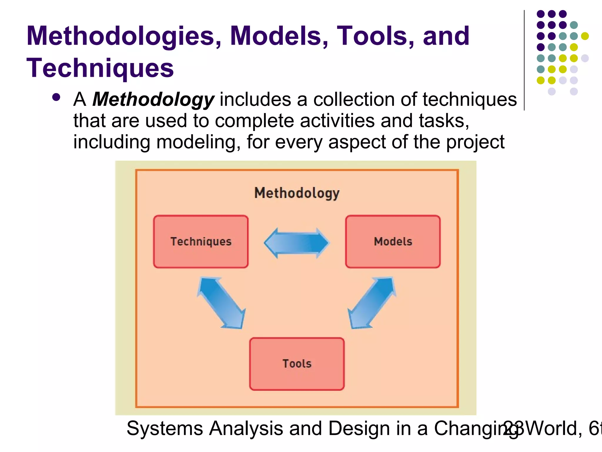 Methodologies, Models, Tools, and
Techniques


A Methodology includes a collection of techniques
that are used to complete activities and tasks,
including modeling, for every aspect of the project

Systems Analysis and Design in a Changing World, 6t
23

 