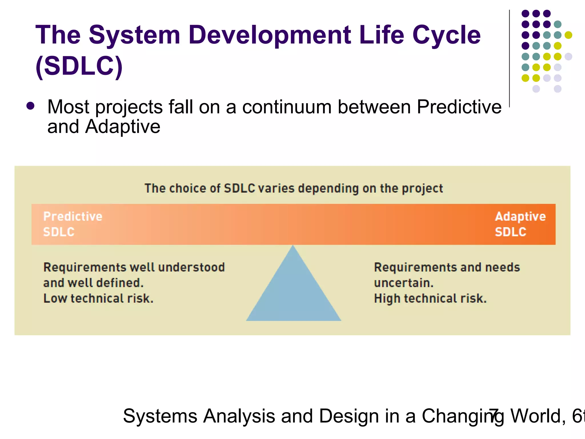 The System Development Life Cycle
(SDLC)


Most projects fall on a continuum between Predictive
and Adaptive

Systems Analysis and Design in a Changing World, 6t
7

 