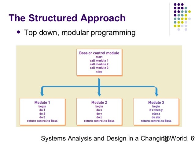 Top-down approach is used for image