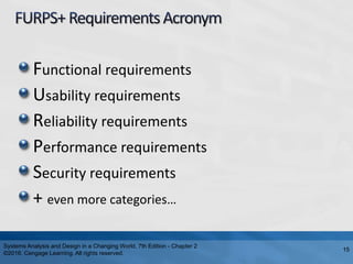 Functional requirements
Usability requirements
Reliability requirements
Performance requirements
Security requirements
+ even more categories…
Systems Analysis and Design in a Changing World, 7th Edition - Chapter 2
©2016. Cengage Learning. All rights reserved.
15
 