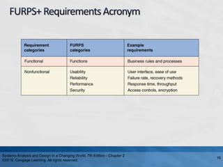 Systems Analysis and Design in a Changing World, 7th Edition - Chapter 2
©2016. Cengage Learning. All rights reserved.
16
 