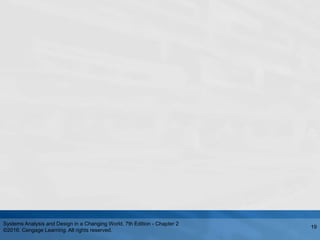 Systems Analysis and Design in a Changing World, 7th Edition - Chapter 2
©2016. Cengage Learning. All rights reserved.
19
 