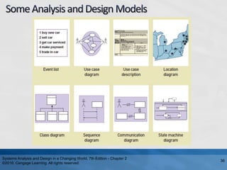 Systems Analysis and Design in a Changing World, 7th Edition - Chapter 2
©2016. Cengage Learning. All rights reserved.
36
 
