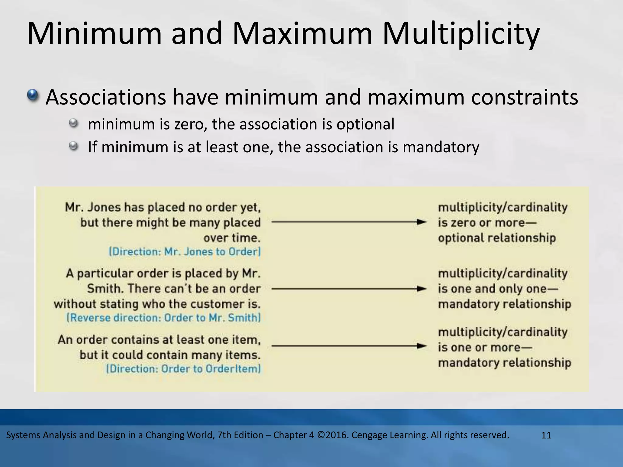 Minimum and Maximum Multiplicity
Associations have minimum and maximum constraints
minimum is zero, the association is optional
If minimum is at least one, the association is mandatory
11
Systems Analysis and Design in a Changing World, 7th Edition – Chapter 4 ©2016. Cengage Learning. All rights reserved.
 
