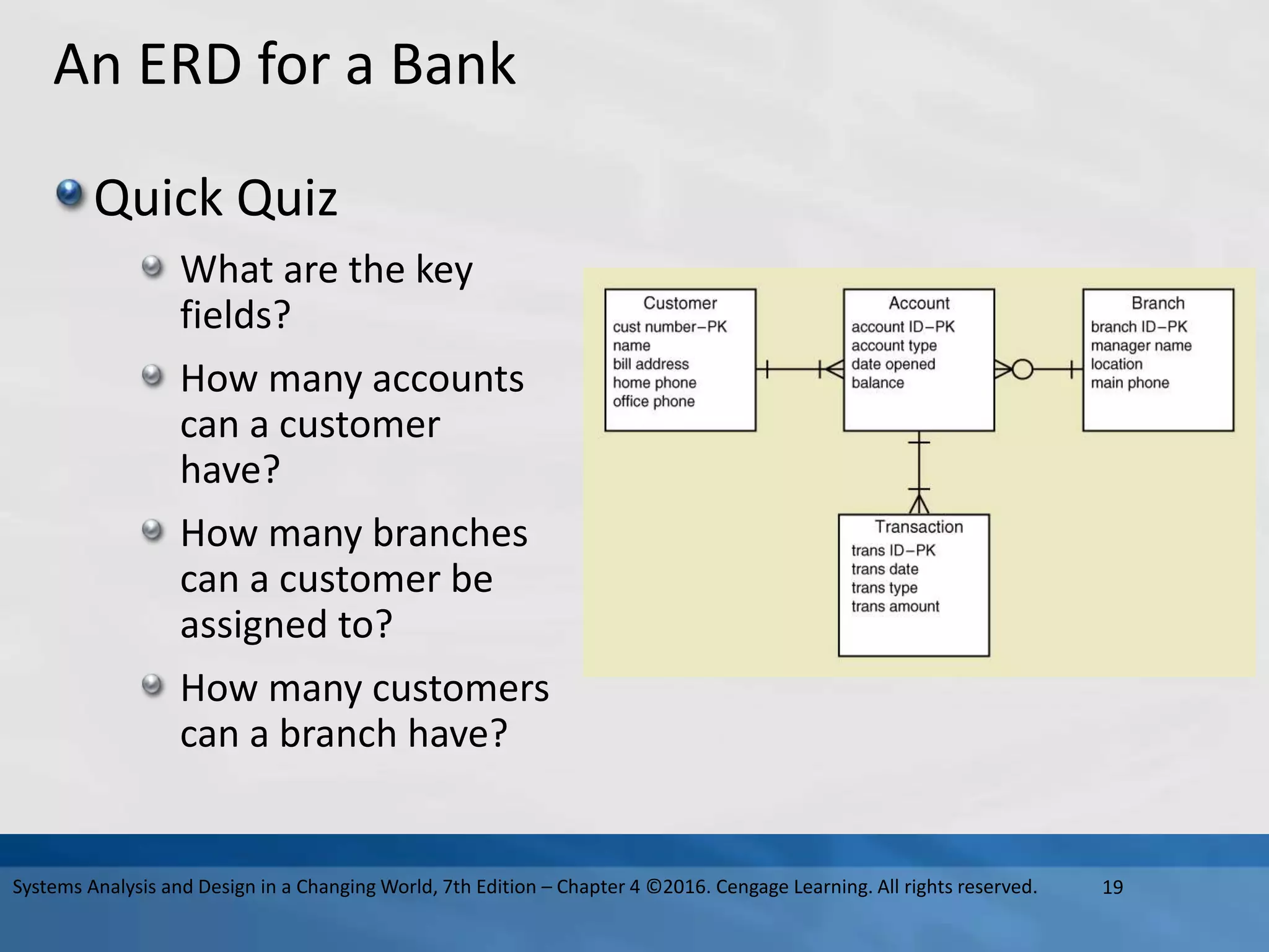 An ERD for a Bank
Quick Quiz
What are the key
fields?
How many accounts
can a customer
have?
How many branches
can a customer be
assigned to?
How many customers
can a branch have?
19
Systems Analysis and Design in a Changing World, 7th Edition – Chapter 4 ©2016. Cengage Learning. All rights reserved.
 