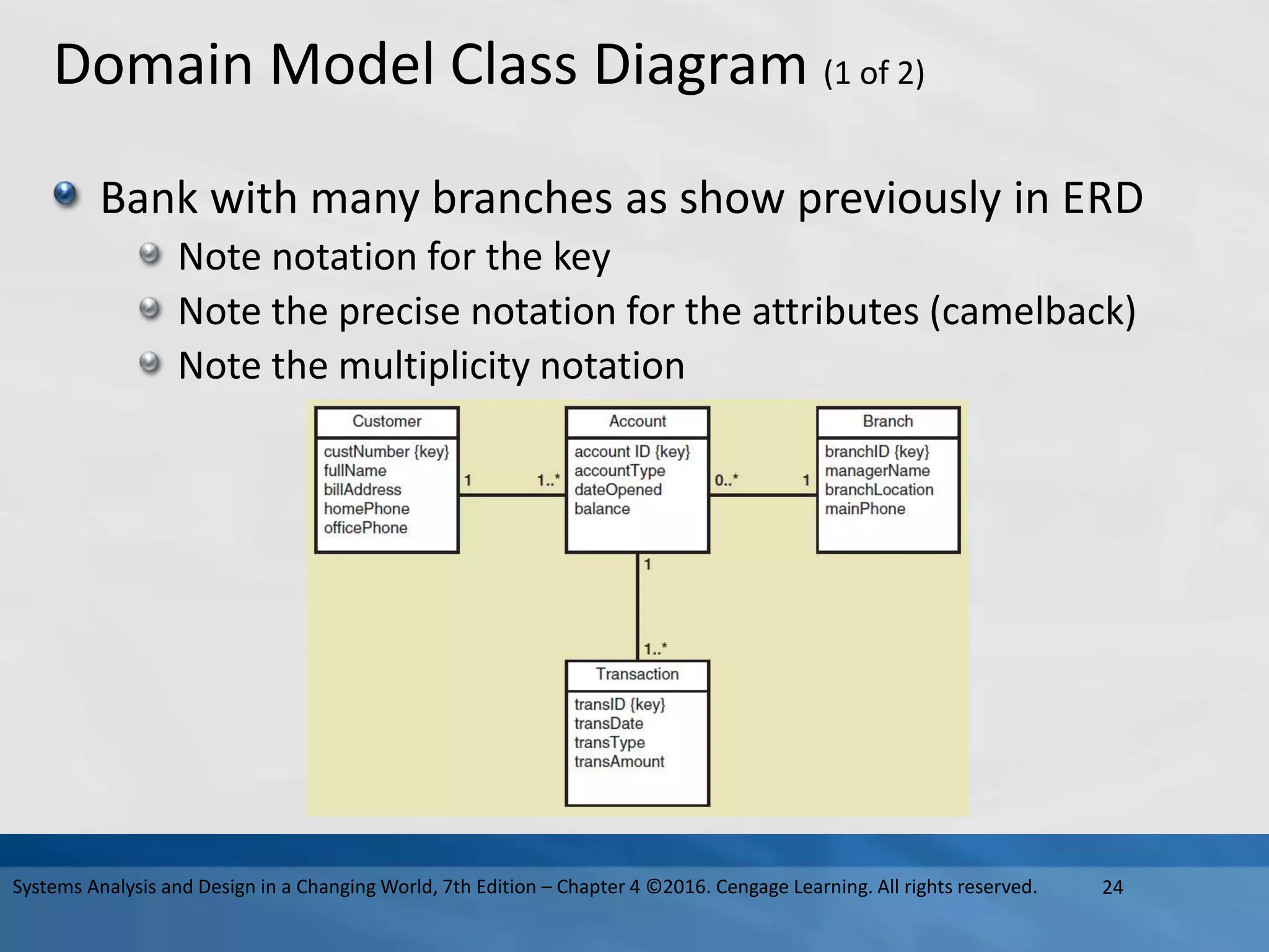 Domain Model Class Diagram (1 of 2)
Bank with many branches as show previously in ERD
Note notation for the key
Note the precise notation for the attributes (camelback)
Note the multiplicity notation
24
Systems Analysis and Design in a Changing World, 7th Edition – Chapter 4 ©2016. Cengage Learning. All rights reserved.
 