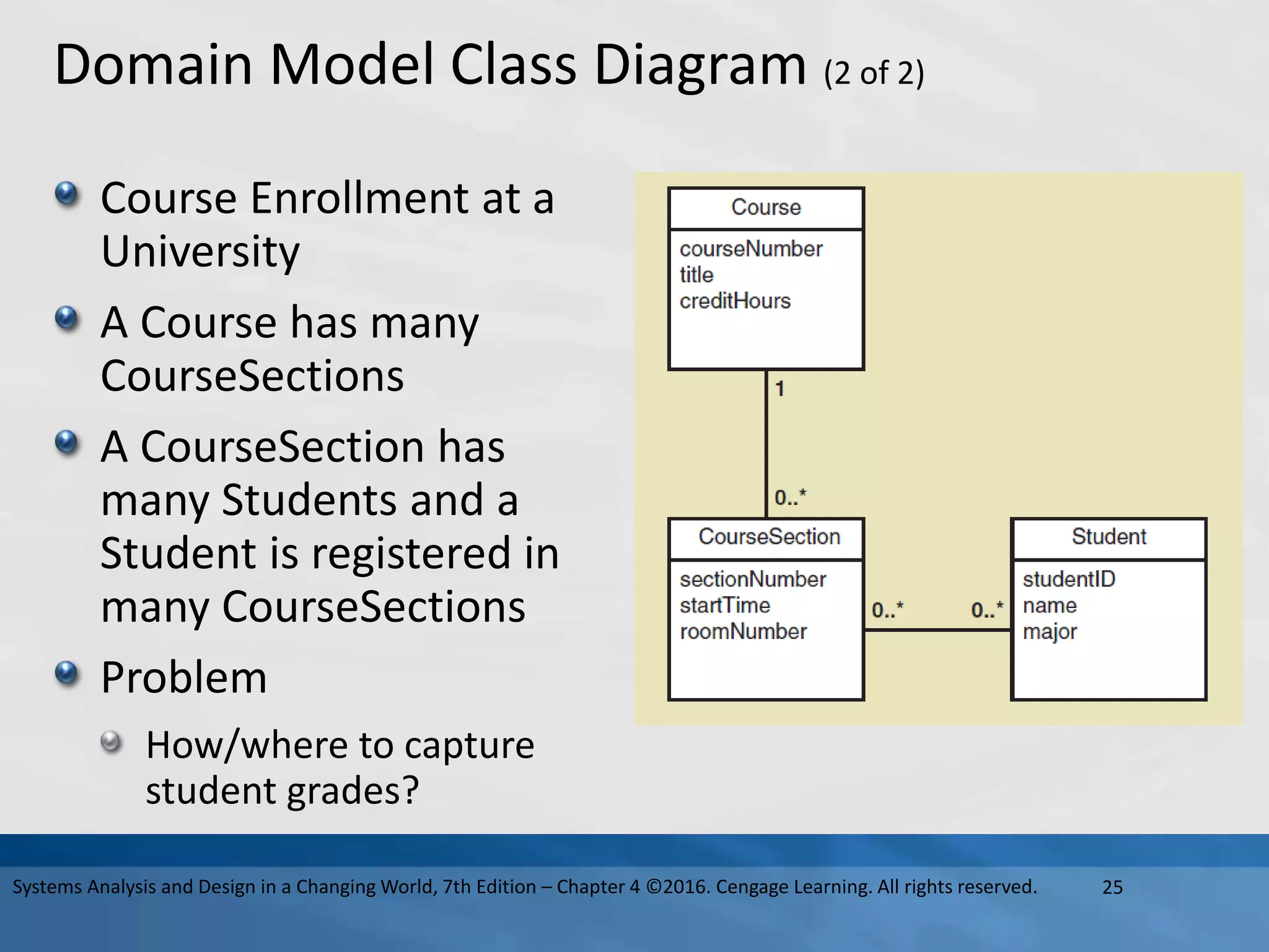 Domain Model Class Diagram (2 of 2)
Course Enrollment at a
University
A Course has many
CourseSections
A CourseSection has
many Students and a
Student is registered in
many CourseSections
Problem
How/where to capture
student grades?
25
Systems Analysis and Design in a Changing World, 7th Edition – Chapter 4 ©2016. Cengage Learning. All rights reserved.
 