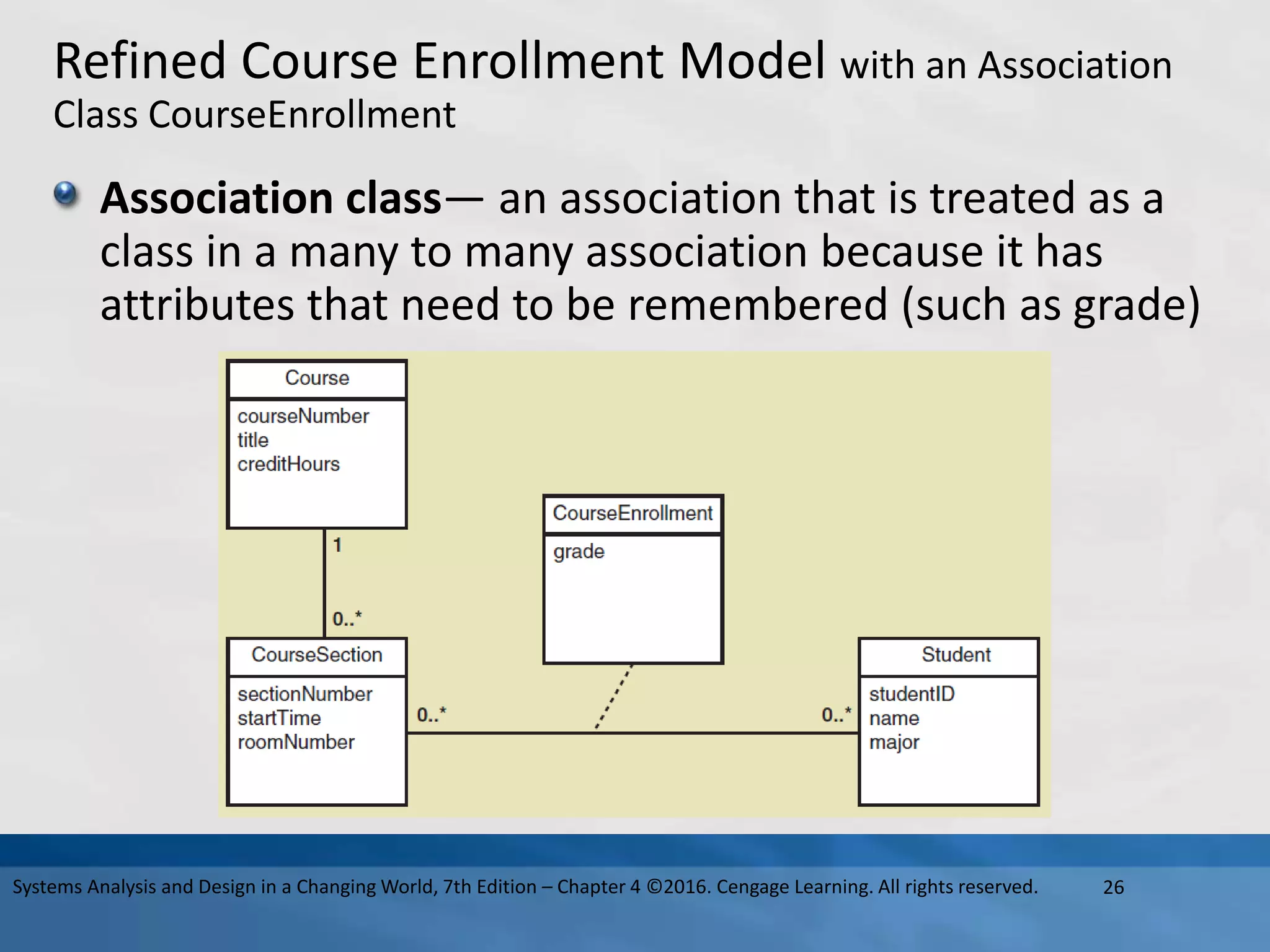 Refined Course Enrollment Model with an Association
Class CourseEnrollment
Association class— an association that is treated as a
class in a many to many association because it has
attributes that need to be remembered (such as grade)
26
Systems Analysis and Design in a Changing World, 7th Edition – Chapter 4 ©2016. Cengage Learning. All rights reserved.
 