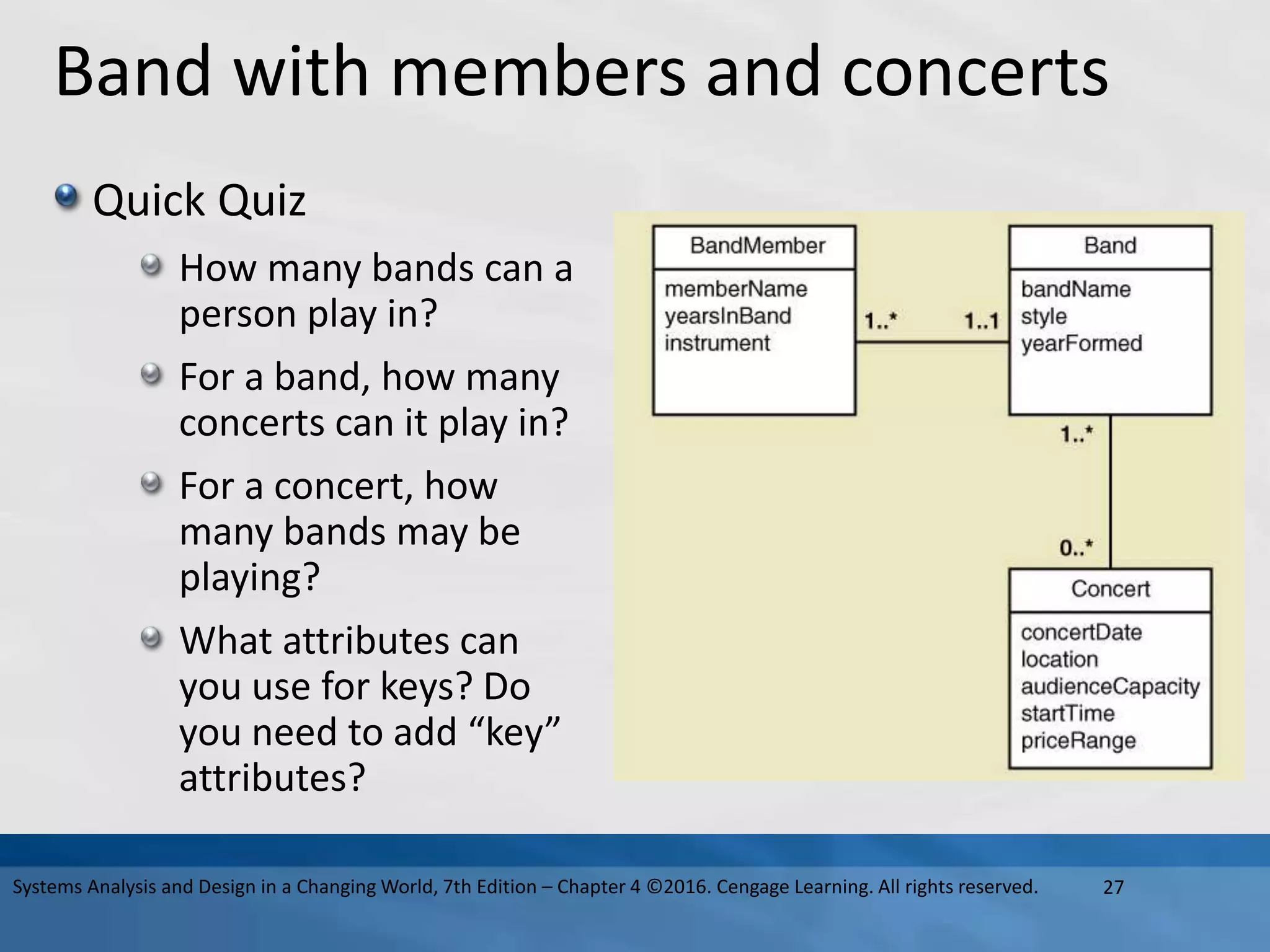 Band with members and concerts
Quick Quiz
How many bands can a
person play in?
For a band, how many
concerts can it play in?
For a concert, how
many bands may be
playing?
What attributes can
you use for keys? Do
you need to add “key”
attributes?
27
Systems Analysis and Design in a Changing World, 7th Edition – Chapter 4 ©2016. Cengage Learning. All rights reserved.
 
