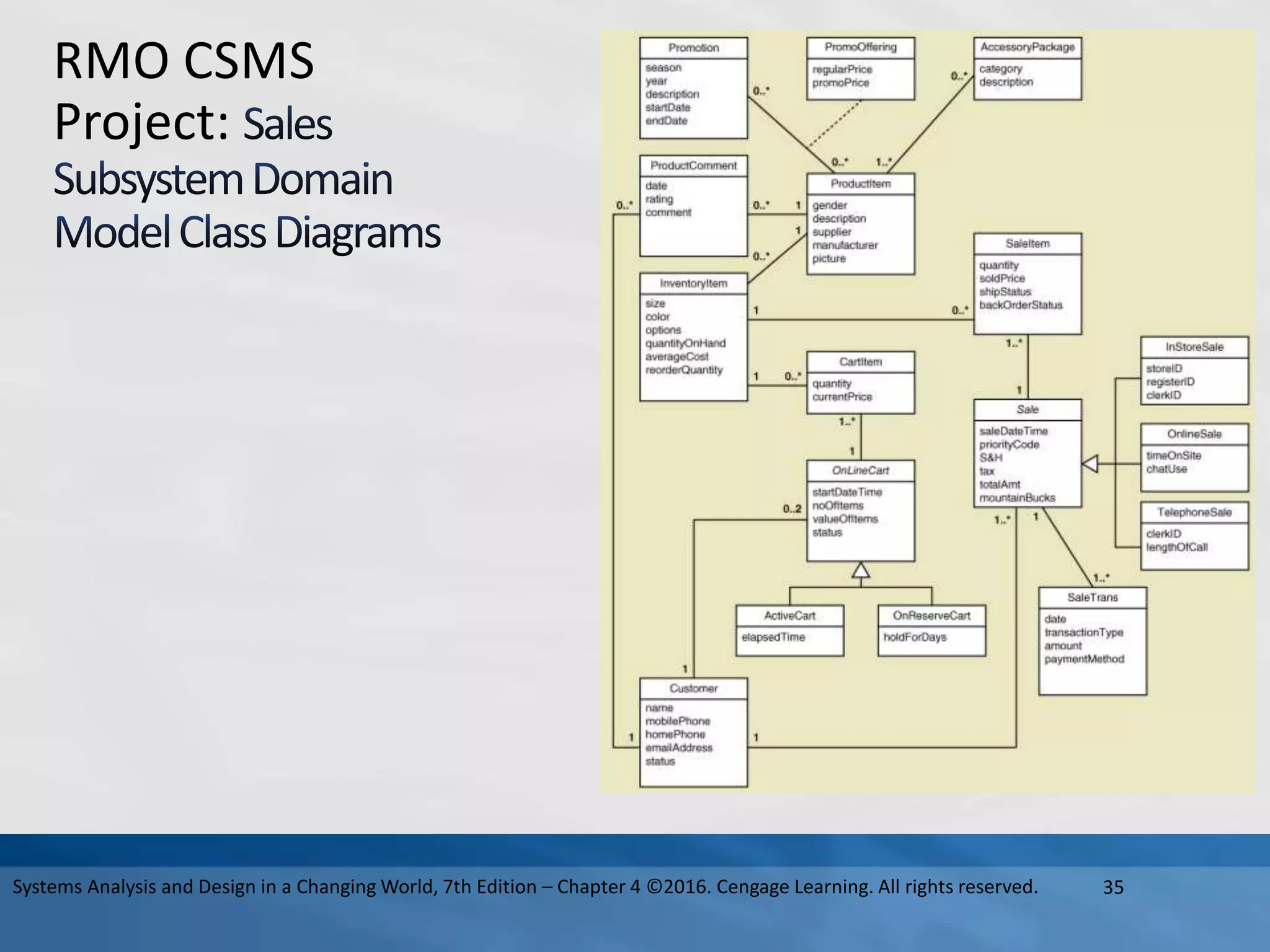 RMO CSMS
Project:
35
Systems Analysis and Design in a Changing World, 7th Edition – Chapter 4 ©2016. Cengage Learning. All rights reserved.
 