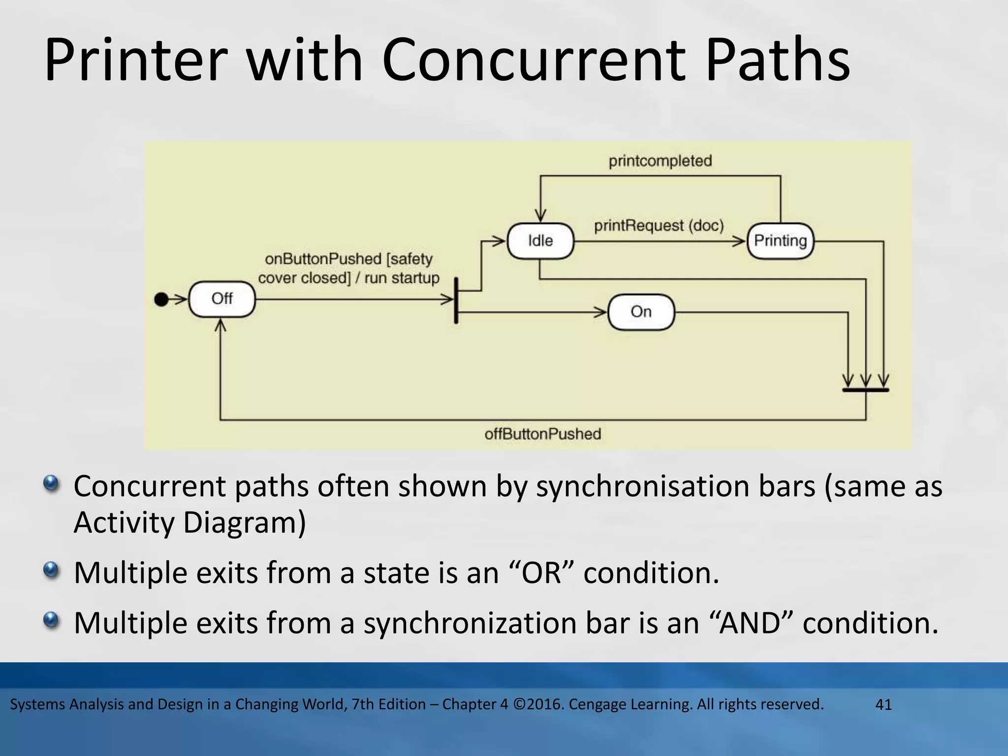 Printer with Concurrent Paths
Concurrent paths often shown by synchronisation bars (same as
Activity Diagram)
Multiple exits from a state is an “OR” condition.
Multiple exits from a synchronization bar is an “AND” condition.
41
Systems Analysis and Design in a Changing World, 7th Edition – Chapter 4 ©2016. Cengage Learning. All rights reserved.
 