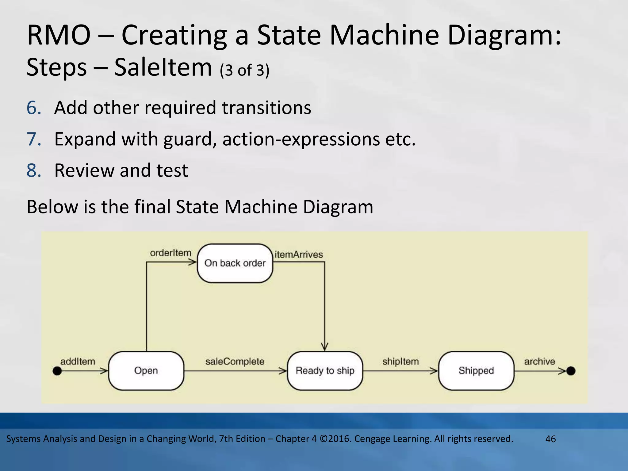 RMO – Creating a State Machine Diagram:
Steps – SaleItem (3 of 3)
6. Add other required transitions
7. Expand with guard, action-expressions etc.
8. Review and test
Below is the final State Machine Diagram
46
Systems Analysis and Design in a Changing World, 7th Edition – Chapter 4 ©2016. Cengage Learning. All rights reserved.
 