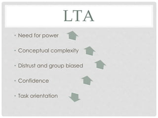 LTA
• Need for power
• Conceptual complexity
• Distrust and group biased
• Confidence
• Task orientation
 