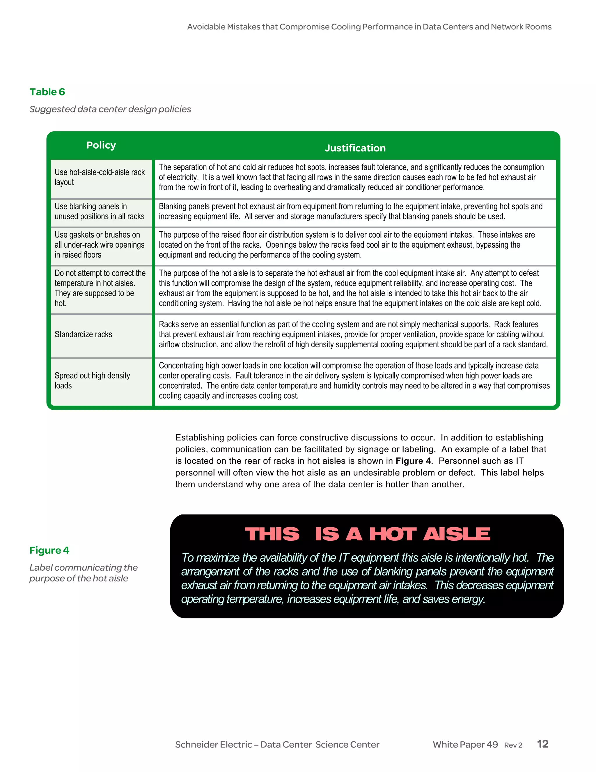 Avoidable Mistakes that Compromise Cooling Performance in Data Centers and Network Rooms




Table 6
Suggested data center design policies


               Policy                                                                     Justification
                                     The separation of hot and cold air reduces hot spots, increases fault tolerance, and significantly reduces the consumption
     Use hot-aisle-cold-aisle rack
                                     of electricity. It is a well known fact that facing all rows in the same direction causes each row to be fed hot exhaust air
     layout
                                     from the row in front of it, leading to overheating and dramatically reduced air conditioner performance.

     Use blanking panels in          Blanking panels prevent hot exhaust air from equipment from returning to the equipment intake, preventing hot spots and
     unused positions in all racks   increasing equipment life. All server and storage manufacturers specify that blanking panels should be used.

     Use gaskets or brushes on       The purpose of the raised floor air distribution system is to deliver cool air to the equipment intakes. These intakes are
     all under-rack wire openings    located on the front of the racks. Openings below the racks feed cool air to the equipment exhaust, bypassing the
     in raised floors                equipment and reducing the performance of the cooling system.

     Do not attempt to correct the   The purpose of the hot aisle is to separate the hot exhaust air from the cool equipment intake air. Any attempt to defeat
     temperature in hot aisles.      this function will compromise the design of the system, reduce equipment reliability, and increase operating cost. The
     They are supposed to be         exhaust air from the equipment is supposed to be hot, and the hot aisle is intended to take this hot air back to the air
     hot.                            conditioning system. Having the hot aisle be hot helps ensure that the equipment intakes on the cold aisle are kept cold.

                                     Racks serve an essential function as part of the cooling system and are not simply mechanical supports. Rack features
     Standardize racks               that prevent exhaust air from reaching equipment intakes, provide for proper ventilation, provide space for cabling without
                                     airflow obstruction, and allow the retrofit of high density supplemental cooling equipment should be part of a rack standard.

                                     Concentrating high power loads in one location will compromise the operation of those loads and typically increase data
     Spread out high density         center operating costs. Fault tolerance in the air delivery system is typically compromised when high power loads are
     loads                           concentrated. The entire data center temperature and humidity controls may need to be altered in a way that compromises
                                     cooling capacity and increases cooling cost.



                                          Establishing policies can force constructive discussions to occur. In addition to establishing
                                          policies, communication can be facilitated by signage or labeling. An example of a label that
                                          is located on the rear of racks in hot aisles is shown in Figure 4. Personnel such as IT
                                          personnel will often view the hot aisle as an undesirable problem or defect. This label helps
                                          them understand why one area of the data center is hotter than another.




                                                                THIS IS A HOT AISLE
Figure 4
                                            To maximize the availability of the IT equipment this aisle is intentionally hot. The
Label communicating the                     arrangement of the racks and the use of blanking panels prevent the equipment
purpose of the hot aisle
                                            exhaust air from returning to the equipment air intakes. This decreases equipment
                                            operating temperature, increases equipment life, and saves energy.




                                          Schneider Electric – Data Center Science Center                                    White Paper 49          Rev 2        12
 