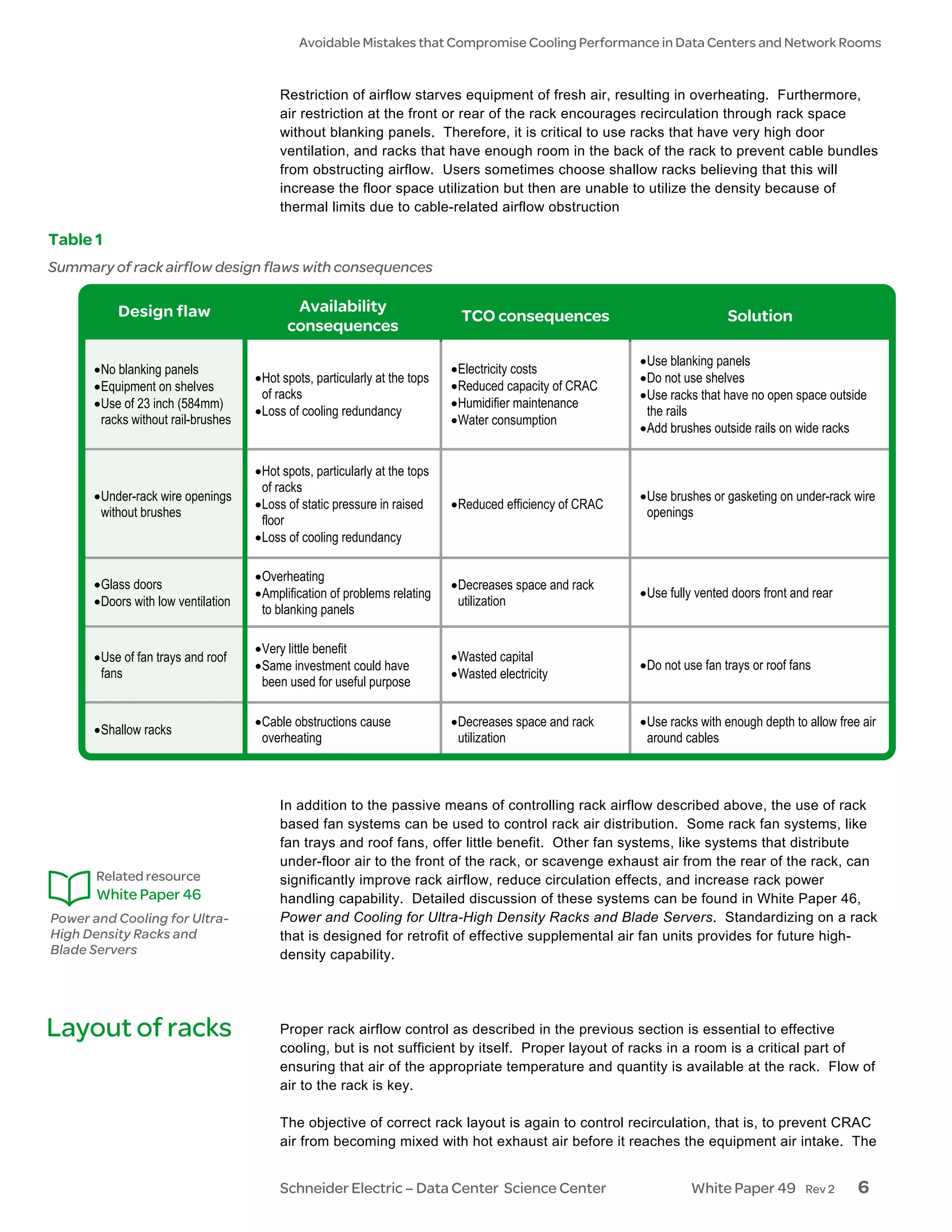 Avoidable Mistakes that Compromise Cooling Performance in Data Centers and Network Rooms


                                          Restriction of airflow starves equipment of fresh air, resulting in overheating. Furthermore,
                                          air restriction at the front or rear of the rack encourages recirculation through rack space
                                          without blanking panels. Therefore, it is critical to use racks that have very high door
                                          ventilation, and racks that have enough room in the back of the rack to prevent cable bundles
                                          from obstructing airflow. Users sometimes choose shallow racks believing that this will
                                          increase the floor space utilization but then are unable to utilize the density because of
                                          thermal limits due to cable-related airflow obstruction

Table 1
Summary of rack airflow design flaws with consequences

          Design flaw                       Availability
                                                                               TCO consequences                              Solution
                                           consequences

                                                                                                            • Use blanking panels
      • No blanking panels                                                   • Electricity costs
                                     • Hot spots, particularly at the tops                                  • Do not use shelves
      • Equipment on shelves                                                 • Reduced capacity of CRAC
                                       of racks                                                             • Use racks that have no open space outside
      • Use of 23 inch (584mm)                                               • Humidifier maintenance
                                     • Loss of cooling redundancy                                             the rails
        racks without rail-brushes                                           • Water consumption
                                                                                                            • Add brushes outside rails on wide racks


                                     • Hot spots, particularly at the tops
                                       of racks
      • Under-rack wire openings                                                                            • Use brushes or gasketing on under-rack wire
                                     • Loss of static pressure in raised     • Reduced efficiency of CRAC
        without brushes                                                                                       openings
                                       floor
                                     • Loss of cooling redundancy

                                     • Overheating
      • Glass doors                                                          • Decreases space and rack
                                     • Amplification of problems relating                                   • Use fully vented doors front and rear
      • Doors with low ventilation                                             utilization
                                       to blanking panels

                                     • Very little benefit
      • Use of fan trays and roof                                            • Wasted capital
                                     • Same investment could have                                           • Do not use fan trays or roof fans
        fans                                                                 • Wasted electricity
                                       been used for useful purpose

                                     • Cable obstructions cause              • Decreases space and rack     • Use racks with enough depth to allow free air
      • Shallow racks
                                       overheating                             utilization                    around cables



                                          In addition to the passive means of controlling rack airflow described above, the use of rack
                                          based fan systems can be used to control rack air distribution. Some rack fan systems, like
                                          fan trays and roof fans, offer little benefit. Other fan systems, like systems that distribute
                                          under-floor air to the front of the rack, or scavenge exhaust air from the rear of the rack, can
       Related resource                   significantly improve rack airflow, reduce circulation effects, and increase rack power
       White Paper 46                     handling capability. Detailed discussion of these systems can be found in White Paper 46,
Power and Cooling for Ultra-              Power and Cooling for Ultra-High Density Racks and Blade Servers. Standardizing on a rack
High Density Racks and                    that is designed for retrofit of effective supplemental air fan units provides for future high-
Blade Servers                             density capability.




Layout of racks                           Proper rack airflow control as described in the previous section is essential to effective
                                          cooling, but is not sufficient by itself. Proper layout of racks in a room is a critical part of
                                          ensuring that air of the appropriate temperature and quantity is available at the rack. Flow of
                                          air to the rack is key.

                                          The objective of correct rack layout is again to control recirculation, that is, to prevent CRAC
                                          air from becoming mixed with hot exhaust air before it reaches the equipment air intake. The


                                          Schneider Electric – Data Center Science Center                             White Paper 49         Rev 2     6
 