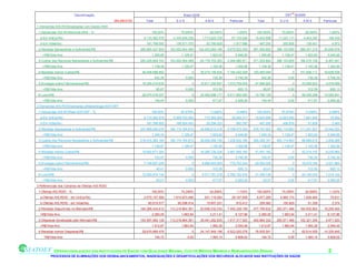 12
                           Discriminação                                                        Brasil-2009                                                       DST -Br2009
                                                      385,6603165      Total                SUS                  AMS            Particular       Total         SUS          AMS            Particular
1-Demandas-AIS.ROSinalizadas com Dados-ANS:
 1-Demandas-AIS.RONominal-ANS - %:                                        100,00%             70,955%              28,045%          1,000%      100,000%       70,955%       28,045%          1,000%
  a-Em UnEqvNo.                                                      6.110.362.578       4.335.638.226        1.713.620.726     61.103.626     15.843.898    11.242.117     4.443.342        158.439
  b-Em VidasNo.                                                       191.769.592         136.071.070           53.780.826       1.917.696       497.250       352.826         139.451           4.973
 2-Receitas Necessárias e SuficientesR$                            266.684.437.605     153.552.064.469   103.453.850.196      9.678.522.939   691.500.852   398.153.655   268.251.219     25.095.978
   ->R$/Vida-Ano                                                           1.390,65            1.128,47             1.923,62        5.046,95      1.390,65      1.128,47        1.923,62      5.046,95
 3-Custos dos Recursos Necessários e SuficientesR$                 220.225.848.743     153.552.064.469       64.179.703.363   2.494.080.911   571.035.804   398.153.655   166.415.108      6.467.041
   ->R$/Vida-Ano                                                           1.148,39            1.128,47             1.193,36        1.300,56      1.148,39      1.128,47        1.193,36      1.300,56
 4-Receitas menos CustosR$                                          46.458.588.862                  0        39.274.146.834   7.184.442.028   120.465.049            0    101.836.111     18.628.938
   ->R$/Vida-Ano                                                               242,26             0,000              730,26         3.746,39       242,26           0,00         730,26       3.746,39
 5-Encargos sobre FaturamentosR$                                    18.384.010.635                  0        16.811.250.657   1.572.759.978    47.668.920            0     43.590.823      4.078.096
   ->R$/Vida-Ano                                                                95,87             0,000              312,59           820,13         95,87          0,00         312,59         820,13
 6-LucroR$                                                          28.074.578.227                  0        22.462.896.177   5.611.682.050    72.796.129            0     58.245.288     14.550.841
   ->R$/Vida-Ano                                                               146,40             0,000              417,67         2.926,26       146,40           0,00         417,67       2.926,26
2-Demandas-AIS.ROSinalizadas p/Metodologia-SIATOEF:
 1-Demandas-AIS.ROReal-SIATOEF - %:                                       100,00%             87,879%              11,626%          0,496%      100,000%       87,879%       11,626%          0,496%
  a-Em UnEqvNo.                                                      6.110.362.578       5.369.702.992         710.365.269      30.294.317     15.843.898    13.923.400     1.841.945          78.552
  b-Em VidasNo.                                                       191.769.592         168.524.493           22.294.333         950.767       497.250       436.976          57.808           2.465
 2-Receitas Necessárias e SuficientesR$                            237.859.055.578     190.174.764.815       42.885.815.418   4.798.475.345   616.757.922   493.114.683   111.201.007     12.442.233
   ->R$/Vida-Ano                                                           1.240,34            1.128,47             1.923,62        5.046,95      1.240,34      1.128,47        1.923,62      5.046,95
 3-Custos dos Recursos Necessários e SuficientesR$                 218.016.384.194     190.174.764.815       26.605.089.195   1.236.530.185   565.306.761   493.114.683    68.985.810      3.206.268
   ->R$/Vida-Ano                                                           1.136,87            1.128,47             1.193,36        1.300,56      1.136,87      1.128,47        1.193,36      1.300,56
 4-Receitas menos CustosR$                                          19.842.671.383                  0        16.280.726.224   3.561.945.160    51.451.162            0     42.215.197      9.235.965
   ->R$/Vida-Ano                                                               103,47             0,000              730,26         3.746,39       103,47           0,00         730,26       3.746,39
 5-Encargos sobre FaturamentosR$                                     7.748.697.249                  0         6.968.945.005    779.752.244     20.092.026            0     18.070.164      2.021.863
   ->R$/Vida-Ano                                                                40,41             0,000              312,59           820,13         40,41          0,00         312,59         820,13
 6-LucroR$                                                          12.093.974.134                  0         9.311.781.218   2.782.192.916    31.359.136            0     24.145.033      7.214.102
   ->R$/Vida-Ano                                                                63,07             0,000              417,67         2.926,26         63,07          0,00         417,67       2.926,26
3-Referenciais dos Cenários de Ofertas-AIS.RDID:
 1-Ofertas-AIS.RDID - %:                                                   100,00%             74,359%              24,508%          1,133%      100,000%       74,359%       24,508%          1,133%
  a-Ofertas-AIS.RDID - em UnEqvNo.                                   2.575.157.568       1.914.870.496         631.119.264      29.167.808      6.677.269     4.965.174     1.636.464          75.631
  b-Ofertas-AIS.RDID - em VidasNo.                                      80.819.577          60.096.914          19.807.251         915.412       209.562       155.829          51.359           2.374
 2-Receitas Disponíveis no MercadoR$                               184.268.434.612     113.218.864.381       63.609.232.033   7.440.338.199   477.799.832   293.571.466   164.935.902     19.292.465
  >R$/Vida-Ano                                                             2.280,00            1.883,94             3.211,41        8.127,86      2.280,00      1.883,94        3.211,41      8.127,86
 3-Despesas Sinalizadas pelo MercadoR$                             154.597.465.136     113.218.864.381       39.461.282.835   1.917.317.920   400.864.332   293.571.466   102.321.346      4.971.520
  >R$/Vida-Ano                                                             1.912,87            1.883,94             1.992,26        2.094,49      1.912,87      1.883,94        1.992,26      2.094,49
 4-Receitas menos DespesasR$                                        29.670.969.476                  0        24.147.949.198   5.523.020.278    76.935.501            0     62.614.555     14.320.945
    *R$/Vida-Ano                                                               154,72              0,00             1.083,14        5.809,02       154,72           0,00        1.083,14      5.809,02



           OPERACIONALIZAÇÃO DAS INSTITUIÇÕES DE SAÚDE COM QUALIDADE MÁXIMA, CUSTOS MÉDIOS MÍNIMOS E REMUNERAÇÕES DIGNAS                                                                     2
         PROCESSOS DE ELIMINAÇÕES DOS DESBALANCEAMENTOS, INADEQUAÇÕES E DESARTICULAÇÕES DOS RECURSOS ALOCADOS NAS INSTITUIÇÕES DE SAÚDE
 