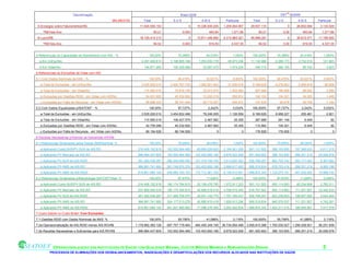 12
                         Discriminação                                                         Brasil-2009                                                              DST -Br2009
                                                    385,6603165        Total               SUS                  AMS             Particular           Total          SUS             AMS          Particular
 5-Encargos sobre FaturamentosR$                                   11.545.555.163                  0        10.336.500.205    1.209.054.957       29.937.110               0      26.802.084     3.135.026
    *R$/Vida-Ano                                                               60,21             0,000              463,64          1.271,66             60,21            0,00         463,64       1.271,66
 6-LucroR$                                                         18.125.414.313                  0        13.811.448.992    4.313.965.321       46.998.391               0      35.812.471    11.185.920
    *R$/Vida-Ano                                                               94,52             0,000              619,50          4.537,35             94,52            0,00         619,50       4.537,35


4-Referenciais de Capacidade de Atendimento com AIS - %                   100,00%             74,389%              24,518%           1,093%         100,000%          74,389%         24,518%        1,093%
  a-Em UnEqvNo.                                                     4.297.408.610       3.196.805.188        1.053.630.176      46.973.246        11.142.989       8.289.173       2.732.016       121.800
  b-Em VidasNo.                                                       134.871.260        100.329.566           33.067.470         1.474.224          349.715         260.150          85.742           3.823
5-Referenciais de Exclusões de Vidas com AIS:
5.1-Com Dados Nominais da ANS - %                                         100,00%             68,476%              30,621%           0,903%         100,000%          68,476%         30,621%        0,903%
   a-Total de Exclusões - em UnEqvNo.                               3.535.205.010       2.420.767.730        1.082.501.462      31.935.818         9.166.629       6.276.943       2.806.878         82.808
   a-Total de Exclusões - em VidasNo.                                 110.950.016          75.974.156          33.973.575         1.002.284          287.688         196.998          88.092           2.599
   b-Exclusões por Gestões-RDID - em Vidas com AISNo.                  54.051.683          40.232.652          13.260.219          558.812           140.154         104.321          34.383           1.449
  c-Exclusões por Falta de Recursos - em Vidas com AISNo.              56.898.333          35.741.504          20.713.357          443.472           147.535          92.676          53.709           1.150
5.2-Com Dados Equalizados p/SIATOEF - %                                   100,00%             97,727%               2,242%           0,032%         100,000%          97,727%          2,242%        0,032%
   a-Total de Exclusões - em UnEqvNo.                               3.535.205.010       3.454.832.496          79.246.005         1.126.509        9.166.629       8.958.227         205.481           2.921
   a-Total de Exclusões - em VidasNo.                                 110.950.016        108.427.579             2.487.082           35.355          287.688         281.148           6.449             92
   b-Exclusões por Gestões-RDID - em Vidas com AISNo.                  42.755.089          40.232.652            2.487.082           35.355          110.862         104.321           6.449             92
  c-Exclusões por Falta de Recursos - em Vidas com AISNo.              68.194.926          68.194.926                   0                   0        176.826         176.826               0                 0
6-Receitas Necessárias p/Atender as Demandas-AISR$:
6.1-Referenciais Sinalizados pelos Dados-ANSNominal: %                   100,00%             70,955%              28,045%           1,000%         100,000%          70,955%         28,045%        1,000%
   a-Aplicando Custo-SUSPV-SUS de AIS.RO                          216.406.152.818     153.552.064.469       60.690.026.820    2.164.061.528      561.131.502     398.153.655     157.366.533     5.611.315
   b-Aplicando PV-Mercado de AIS.RO                                266.684.437.605     153.552.064.469   103.453.850.196       9.678.522.939      691.500.852     398.153.655     268.251.219    25.095.978
  c-Aplicando PV-SUS de AIS.RDID                                   361.282.036.287     256.349.469.760   101.319.746.165       3.612.820.363      936.788.207     664.702.742     262.717.583     9.367.882
   d-Aplicando PV-AMS de AIS.RO                                    368.891.741.990     261.748.974.374   103.453.850.196       3.688.917.420      956.519.834     678.703.416     268.251.219     9.565.198
   e-Aplicando PV-AMS de AIS.RDID                                  615.851.065.140     436.980.193.153   172.712.361.335       6.158.510.651     1.596.874.345   1.133.070.151    447.835.450    15.968.743
6.2-Referenciais Sinalizados p/Metodologia-SIATOEFReal: %                100,00%             87,879%              11,626%           0,496%         100,000%          87,879%         11,626%        0,496%
   a-Aplicando Custo-SUSPV-SUS de AIS.RO                          216.406.152.818     190.174.764.815       25.158.476.780    1.072.911.223      561.131.502     493.114.683      65.234.808     2.782.011
   b-Aplicando PV-Mercado de AIS.RO                                237.859.055.578     190.174.764.815       42.885.815.418    4.798.475.345      616.757.922     493.114.683     111.201.007    12.442.233
  c-Aplicando PV-SUS de AIS.RDID                                   361.282.036.287     317.489.708.070       42.001.142.770    1.791.185.447      936.788.207     823.236.653     108.907.090     4.644.464
   d-Aplicando PV-AMS de AIS.RO                                    368.891.741.990     324.177.013.276       42.885.815.418    1.828.913.296      956.519.834     840.576.537     111.201.007     4.742.291
   e-Aplicando PV-AMS de AIS.RDID                                  615.851.065.140     541.201.485.950       71.596.276.355    3.053.302.834     1.596.874.345   1.403.311.315    185.645.951     7.917.078
7-Custo-Saúde no Custo Brasil Com Exclusões:
7.1-Gestões-RDID com Dados Nominais da ANS: %                             100,00%             55,795%              41,089%           3,116%         100,000%          55,795%         41,089%        3,116%
7.2a-Operacionalização de AIS.RDID menos AIS.ROR$                1.178.892.382.128    657.757.178.464   484.400.349.195      36.734.854.469     3.056.815.368   1.705.535.027   1.256.028.501   95.251.839
7.2b-Receitas Necessárias e Suficientes para AIS.ROR$             266.684.437.605     153.552.064.469   103.453.850.196       9.678.522.939      691.500.852     398.153.655     268.251.219    25.095.978




           OPERACIONALIZAÇÃO DAS INSTITUIÇÕES DE SAÚDE COM QUALIDADE MÁXIMA, CUSTOS MÉDIOS MÍNIMOS E REMUNERAÇÕES DIGNAS                                                                           3
         PROCESSOS DE ELIMINAÇÕES DOS DESBALANCEAMENTOS, INADEQUAÇÕES E DESARTICULAÇÕES DOS RECURSOS ALOCADOS NAS INSTITUIÇÕES DE SAÚDE
 