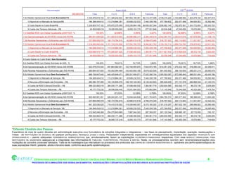 12
                                   Discriminação                                                          Brasil-2009                                                            DST -Br2009
                                                              385,6603165        Total               SUS                   AMS             Particular         Total          SUS             AMS          Particular
          7.2c-Modelo Operacional-Atual Com ExclusõesR$                    1.445.576.819.733    811.309.242.933    587.854.199.391      46.413.377.408   3.748.316.220   2.103.688.682   1.524.279.720   120.347.818
               1-Disponível no Mercado de ServiçosR$                        184.268.434.612     113.218.864.381        63.609.232.033    7.440.338.199    477.799.832     293.571.466     164.935.902     19.292.465
               2-Custo Saude no Custo BrasilR$                             1.236.805.747.102    679.870.375.550    518.239.864.188      38.695.507.364   3.206.982.140   1.762.873.561   1.343.772.854   100.335.725
               3-Custos dos Tempos Adicionais - R$                            24.502.638.018      18.220.003.002         6.005.103.170     277.531.846      63.534.248      47.243.655      15.570.965       719.628
          7.2-Gestões-RDID com Dados Equalizados p/SIATOEF: %                       100,00%             92,968%                6,595%           0,437%       100,000%          92,968%          6,595%        0,437%
          7.2a-Operacionalização de AIS.RDID menos AIS.ROR$                 980.501.936.828     911.550.610.093        64.666.980.317    4.284.346.418   2.542.397.791   2.363.610.076    167.678.596     11.109.119
          7.2b-Receitas Necessárias e Suficientes para AIS.ROR$             237.859.055.578     190.174.764.815        42.885.815.418    4.798.475.345    616.757.922     493.114.683     111.201.007     12.442.233
          7.2c-Modelo Operacional-Atual Com ExclusõesR$                    1.218.360.992.406   1.101.725.374.908   107.552.795.735       9.082.821.763   3.159.155.714   2.856.724.760    278.879.602     23.551.352
               1-Disponível no Mercado de ServiçosR$                        184.268.434.612     113.218.864.381        63.609.232.033    7.440.338.199    477.799.832     293.571.466     164.935.902     19.292.465
               2-Custo Saude no Custo BrasilR$                             1.009.589.919.775    970.286.507.525        37.938.460.532    1.364.951.719   2.617.821.634   2.515.909.639     98.372.736      3.539.259
               3-Custos dos Tempos Adicionais - R$                            24.502.638.018      18.220.003.002         6.005.103.170     277.531.846      63.534.248      47.243.655      15.570.965       719.628
          8-Custo-Saúde no Custo Brasil Sem Exclusões:
          8.2-Gestões-RDID com Dados Nominais da ANS: %                             100,00%             79,021%               19,719%           1,260%       100,000%          79,021%         19,719%        1,260%
          8.2a-Operacionalização de AIS.RDID menos AIS.ROR$                 622.475.510.040     491.883.582.001    122.748.055.874       7.843.872.165   1.614.051.235   1.275.432.190    318.280.234     20.338.811
          8.2b-Receitas Necessárias e Suficientes para AIS.ROR$             266.684.437.605     153.552.064.469    103.453.850.196       9.678.522.939    691.500.852     398.153.655     268.251.219     25.095.978
          8.2c-Modelo Operacional-Atual Sem ExclusõesR$                     889.159.947.645     645.435.646.471    226.201.906.071      17.522.395.104   2.305.552.087   1.673.585.845    586.531.454     45.434.789
               1-Disponível no Mercado de Serviços- R$                       184.268.434.612     113.218.864.381        63.609.232.033    7.440.338.199    477.799.832     293.571.466     164.935.902     19.292.465
               2-Recursos p/Eliminação das Exclusões – R$                    260.380.157.285     143.130.605.379    109.103.129.303       8.146.422.603    655.928.935     371.131.276     282.899.548     21.123.310
               3-Custos de RDID Crônico(CSnoCB) – R$                         399.333.583.516     360.030.171.266        37.938.460.532    1.364.951.719   1.200.634.585    933.542.177      98.372.736      3.539.259
               4-Custos dos Tempos Adicionais – R$                            45.177.772.232      29.056.005.445        15.551.084.203     570.682.584     117.143.948      75.340.926      40.323.268      1.479.754
          8.2-Gestões-RDID com Dados Equalizados p/SIATOEF: %                       100,00%             87,203%               12,039%           0,758%       100,000%          87,203%         12,039%        0,758%
          8.2a-Operacionalização de AIS.RDID menos AIS.ROR$                 603.465.981.051     526.240.251.737        72.654.024.639    4.571.704.675   1.564.760.374   1.364.517.502    188.388.645     11.854.226
          8.2b-Receitas Necessárias e Suficientes para AIS.ROR$             237.859.055.578     190.174.764.815        42.885.815.418    4.798.475.345    616.757.922     493.114.683     111.201.007     12.442.233
          8.2c-Modelo Operacional-Atual Sem ExclusõesR$                     841.325.036.629     716.415.016.552    115.539.840.057       9.370.180.020   2.181.518.297   1.857.632.185    299.589.652     24.296.459
               1-Disponível no Mercado de Serviços- R$                       184.268.434.612     113.218.864.381        63.609.232.033    7.440.338.199    477.799.832     293.571.466     164.935.902     19.292.465
               2-Recursos p/Eliminação das Exclusões – R$                    212.545.246.268     204.270.843.689         7.987.044.322     287.358.257     551.120.344     529.665.187      20.710.050       745.107
               3-Custos de RDID Crônico(CSnoCB) – R$                         399.333.583.516     360.030.171.266        37.938.460.532    1.364.951.719   1.200.634.585    933.542.177      98.372.736      3.539.259
               4-Custos dos Tempos Adicionais – R$                            45.177.772.232      38.895.137.216         6.005.103.170     277.531.846     117.143.948     100.853.356      15.570.965       719.628



*Orlando Cândido dos Passos
Experiência de mais de quatro décadas em administração executiva e ou formuladora de soluções integradas e integradoras – nas fases de planejamento, implantação, operação, readequações e
mistas - de INSTITUIÇÕES DE SAÚDE(IS) de qualquer porte(pública, filantrópica, privada e mista) . Pesquisador independente, especialista em entrelaçamentos equalizados dos aspectos TÉCNICOS-IS com
OPERACIONAIS-IS – usando adequadas FERRAMENTAS ADMINISTRATIVAS que, simultaneamente, fazem as explicitações ECONÔMICO-FINANCEIRAS respectivas. Com esse MODELO OPERACIONAL PARA
INSTITUIÇÕES DE SAÚDEMOIS assegura-se a integridade das Informações-IS PÚBLICAS, FILANTRÓPICAS, PRIVADAS e MISTAS. Neste, os processamentos ocorrem sem renomenclaturarizações eou
mutilações de conceitos universais validados. Trata-se de modelagens que internalizam os processos dos protocolos das LINHAS DE CUIDADOS ASSISTENCIAIS-IS - aplicáveis aos perfis epidemiológicos de
suas populações infantil, gestante, adulta e terceira idade, conforme seus perfis epidemiológicos.




                     OPERACIONALIZAÇÃO DAS INSTITUIÇÕES DE SAÚDE COM QUALIDADE MÁXIMA, CUSTOS MÉDIOS MÍNIMOS E REMUNERAÇÕES DIGNAS                                                                          4
                   PROCESSOS DE ELIMINAÇÕES DOS DESBALANCEAMENTOS, INADEQUAÇÕES E DESARTICULAÇÕES DOS RECURSOS ALOCADOS NAS INSTITUIÇÕES DE SAÚDE
 