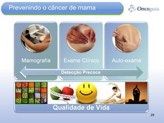 Prevenindo o câncer de mama Detecção Precoce 