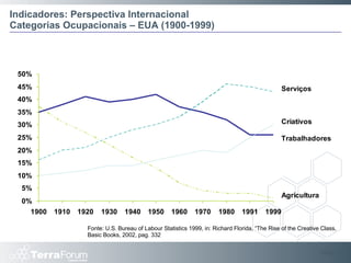 Indicadores: Perspectiva Internacional Categorias Ocupacionais – EUA (1900-1999) Slide  Fonte: U.S. Bureau of Labour Statistics 1999, in: Richard Florida, “The Rise of the Creative Class, Basic Books, 2002, pag. 332 