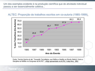 Slide  ALTEC: Proporção de trabalhos escritos em co-autoria (1985-1999)   Fonte: Tarcizio Quirino et alii: “Inovação Tecnológica, sua Política e Gestão no Mundo Ibérico: Como a Disciplina se Reflete no Congresso da ALTEC”,  artigo apresentado na ALTEC, Costa Rica,  2001 Um dos exemplos evidente é na produção científica que de atividade individual passou a ser essencialmente coletiva... 