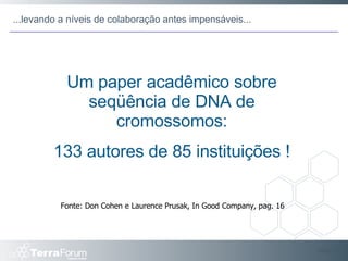 Slide  Um paper acadêmico sobre seqüência de DNA de cromossomos: 133 autores de 85 instituições ! Fonte: Don Cohen e Laurence Prusak, In Good Company, pag. 16 ...levando a níveis de colaboração antes impensáveis... 