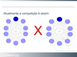 Slide  Atualmente a competição é assim: X 