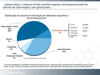 ...apesar disso, a Internet ainda constitui apenas uma pequena parte do volume de informação a ser gerenciado... Slide  * Incluem: Newsletters, CD-ROMs, Periódicos Escolares, livros, vídeos em DVD, periódicos de marketing de massa, CDs de Áudio, Jornais, Zip disks, Disquetes, documentos de escritório, Áudio MiniDisks, Memória Flash, X-rays e Motion pictures Distribuição de volume de informação em diferentes dispositivos de armazenamento Fonte: Technology Review, janeiro 2005 E-mail 82,68% Deep Web 17,24% Mensagem  Instantânea 0,05% Searchable Web 0,03% 
