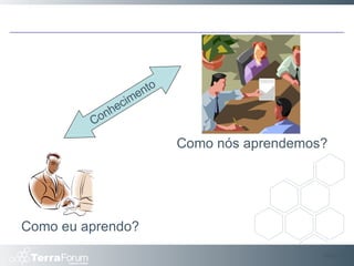 Slide  Como nós aprendemos? Como eu aprendo? Conhecimento 