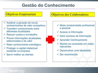 Gestão do Conhecimento Slide  Acelerar a geração de novos conhecimentos de valor competitivo Transferir conhecimento entre diferentes localidades Reduzir custos e re-trabalho Prover informações atualizadas, selecionadas e de valor Reter conhecimento estratégico Proteger o capital intelectual existente na empresa Servir melhor os clientes Objetivos Empresariais Objetivos dos Colaboradores Maior produtividade profissional e pessoal Acesso à Informação Gerir excesso de Informação Aprender Continuamente Manter-se conectado em redes relevantes Desenvolver uma identidade Ser reconhecido 
