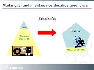 Mudanças fundamentais nos desafios gerenciais Slide  Organizações Cérebro Máquinas e M-D-O Cérebro Máquinas e M-D-O 