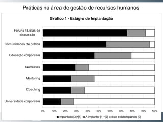 Slide  Práticas na área de gestão de recursos humanos 