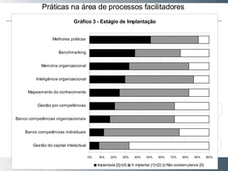 Slide  Práticas na área de processos facilitadores 