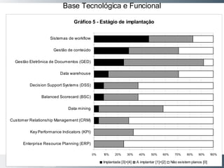Slide  Base Tecnológica e Funcional 