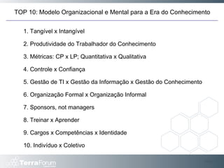 Slide  TOP 10: Modelo Organizacional e Mental para a Era do Conhecimento 10. Indivíduo x Coletivo 9. Cargos x Competências x Identidade 8. Treinar x Aprender 7. Sponsors, not managers 6. Organização Formal x Organização Informal 5. Gestão de TI x Gestão da Informação x Gestão do Conhecimento 4. Controle x Confiança 3. Métricas: CP x LP; Quantitativa x Qualitativa 2. Produtividade do Trabalhador do Conhecimento 1. Tangível x Intangível 