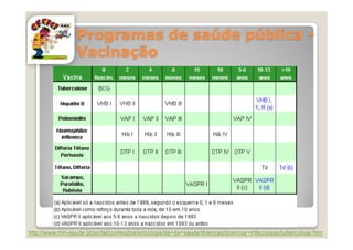 SaúDe Individual E ComunitáRia