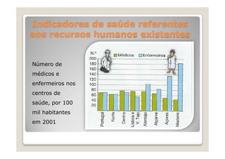 SaúDe Individual E ComunitáRia