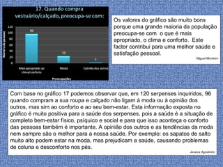 Os valores do gráfico são muito bons porque uma grande maioria da população preocupa-se com  o que é mais apropriado, o clima e conforto.  Este factor contribui para uma melhor saúde e satisfação pessoal.  Miguel Monteiro Com base no gráfico 17 podemos observar que, em 120 serpenses inquiridos, 96 quando compram a sua roupa e calçado não ligam à moda ou à opinião dos outros, mas sim ao conforto e ao seu bem-estar. Esta informação exposta no gráfico é muito positiva para a saúde dos serpenses, pois a saúde é a situação de completo bem-estar físico, psíquico e social e para que isso aconteça o conforto das pessoas também é importante. A opinião dos outros e as tendências da moda nem sempre são o melhor para a nossa saúde. Por exemplo: os sapatos de salto muito alto podem estar na moda, mas prejudicam a saúde, causando problemas de coluna e desconforto nos pés. Jessica Agostinho 