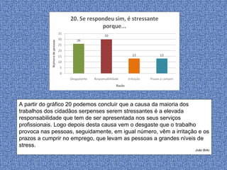 A partir do gráfico 20 podemos concluir que a causa da maioria dos trabalhos dos cidadãos serpenses serem stressantes é a elevada responsabilidade que tem de ser apresentada nos seus serviços profissionais. Logo depois desta causa vem o desgaste que o trabalho provoca nas pessoas, seguidamente, em igual número, vêm a irritação e os prazos a cumprir no emprego, que levam as pessoas a grandes níveis de stress. João Brito 