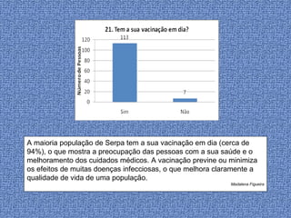 A maioria população de Serpa tem a sua vacinação em dia (cerca de 94%), o que mostra a preocupação das pessoas com a sua saúde e o melhoramento dos cuidados médicos. A vacinação previne ou minimiza os efeitos de muitas doenças infecciosas, o que melhora claramente a qualidade de vida de uma população. Madalena Figueira 