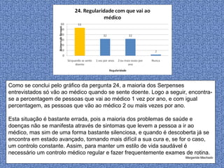 Como se conclui pelo gráfico da pergunta 24, a maioria dos Serpenses entrevistados só vão ao médico quando se sente doente. Logo a seguir, encontra-se a percentagem de pessoas que vai ao médico 1 vez por ano, e com igual percentagem, as pessoas que vão ao médico 2 ou mais vezes por ano.  Esta situação é bastante errada, pois a maioria dos problemas de saúde e doenças não se manifesta através de sintomas que levem a pessoa a ir ao médico, mas sim de uma forma bastante silenciosa, e quando é descoberta já se encontra em estado avançado, tornando mais difícil a sua cura e, se for o caso, um controlo constante. Assim, para manter um estilo de vida saudável é necessário um controlo médico regular e fazer frequentemente exames de rotina. Margarida Machado 